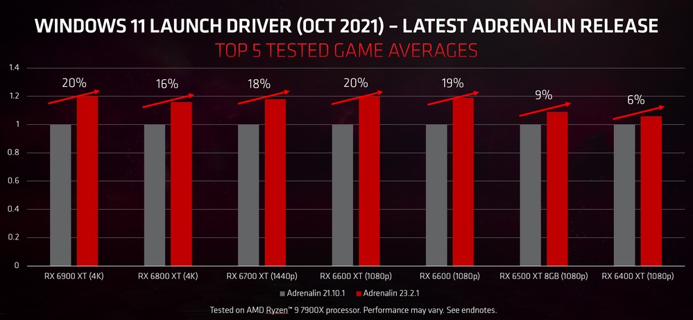 NFS - nowe strowniki AMD Radeon Adrenalin 23.2.1